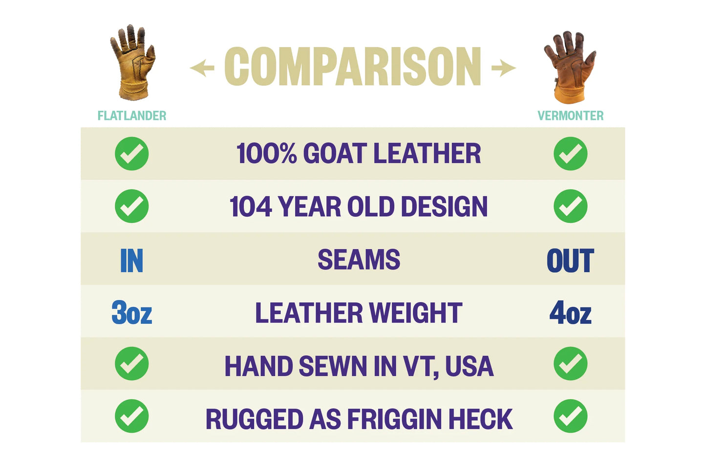 Vermont Gloves - The Flatlander